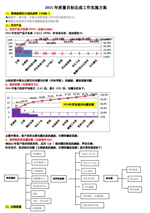 2015年质量部经营管理目标分解表