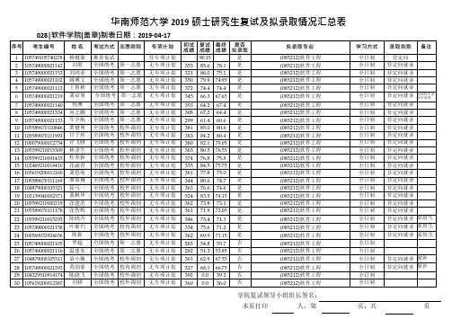 2019华南师范软件学院硕士研究生复试及拟录取情况汇总表