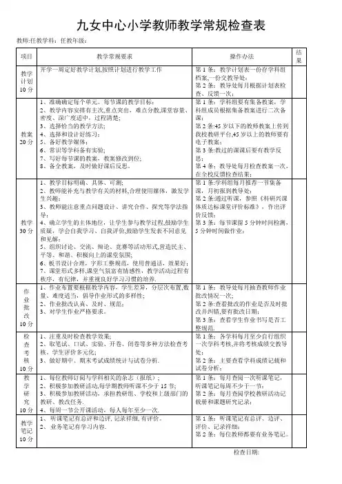教师教学常规检查表记录表