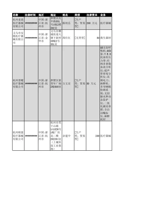 2018年浙江省医疗器械行业企业名录5752家
