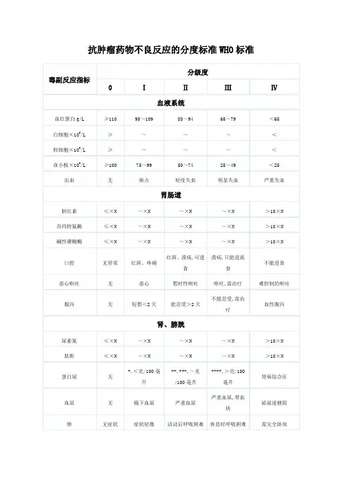 化疗副作用分级