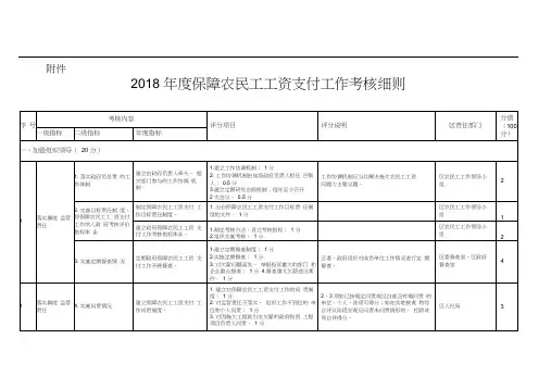 保障农民工工资支付工作考核细则.doc