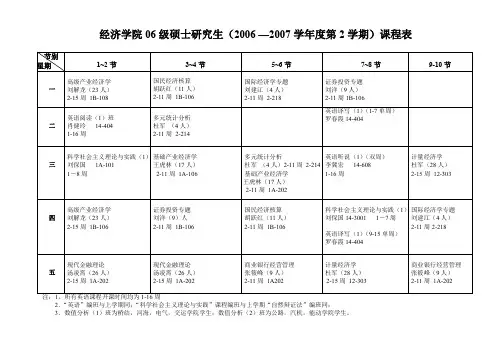 经济学院06级硕士研究生(2006 —2007学年度第2学期)课程表重点