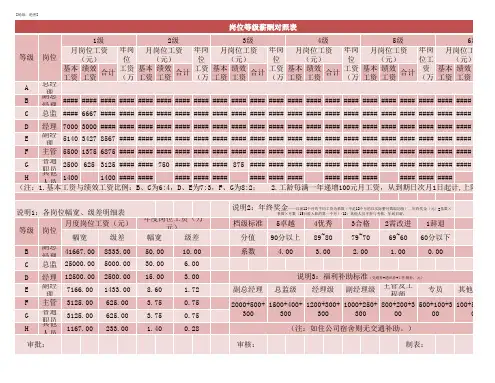 【表格】岗位等级薪酬对照表