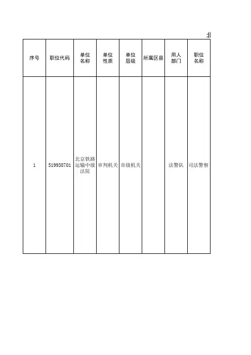 2016年北京市公务员考试职位表