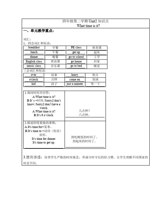 PEP人教版英语四年级第二学期Unit2知识点