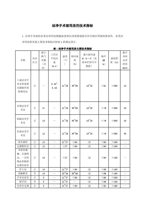 洁净手术部用房的技术指标