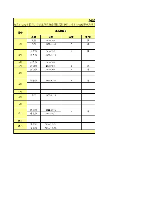 酒店重点收益日节点及价格体系模板