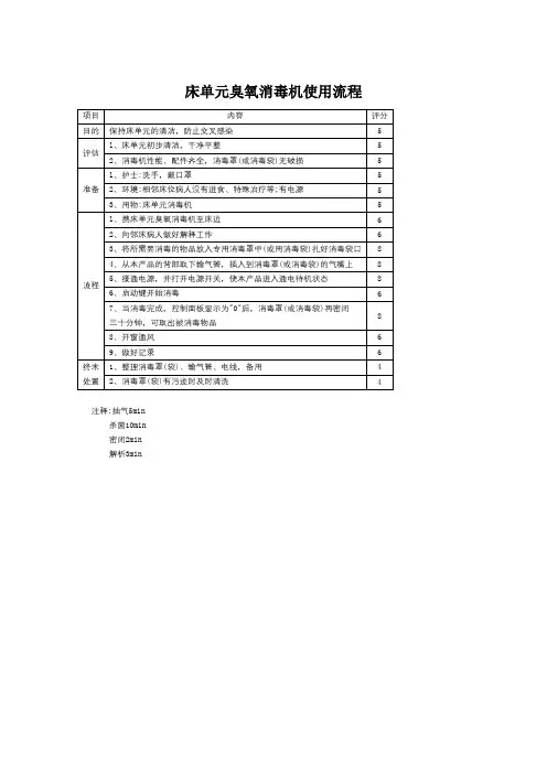 床单元臭氧消毒机使用流程和考核评分