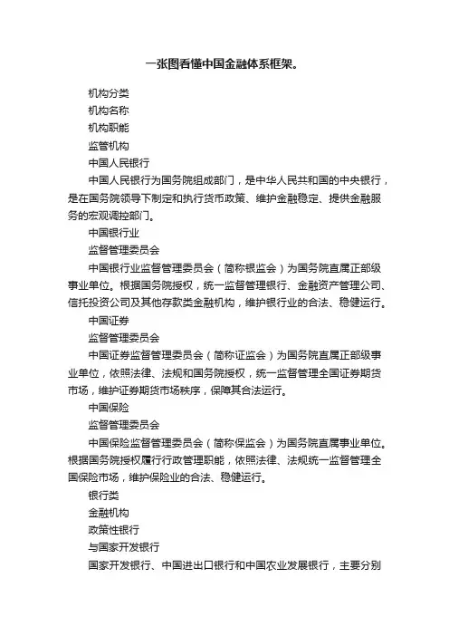 一张图看懂中国金融体系框架。