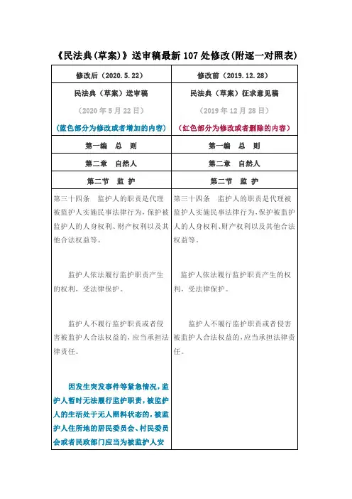 《民法典(草案)》送审稿最新107处修改(附逐一对照表)
