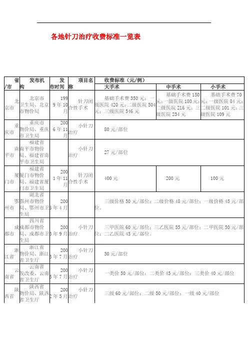 小针刀治疗收费标准一览表