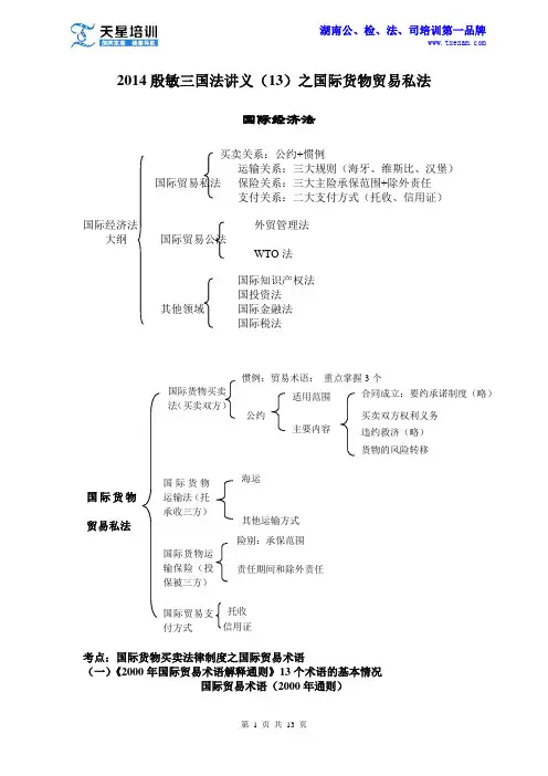 2014殷敏三国法讲义(13)之国际货物贸易私法