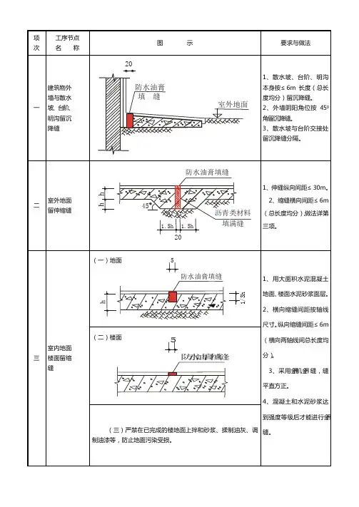 常见建筑工程质量通病列表图
