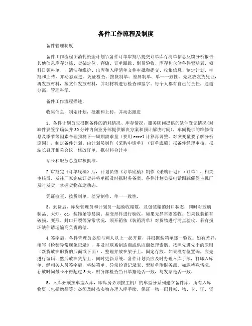 备件工作流程及制度
