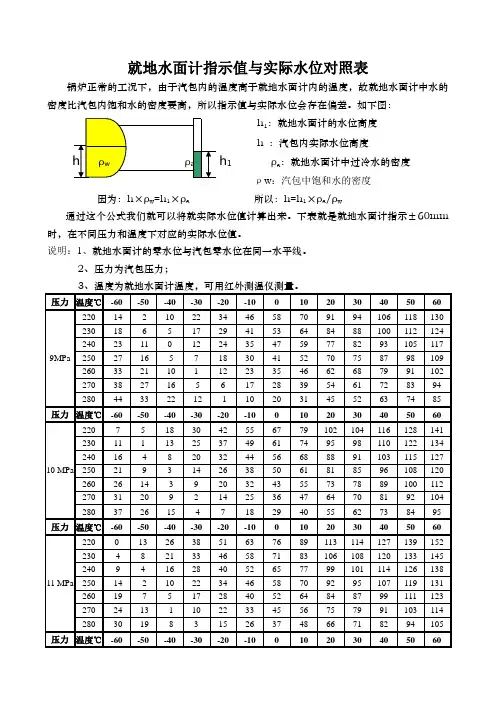 锅炉汽包就地水面计指示值与实际水位对照表