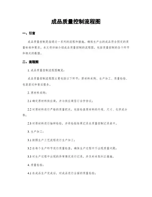 成品质量控制流程图
