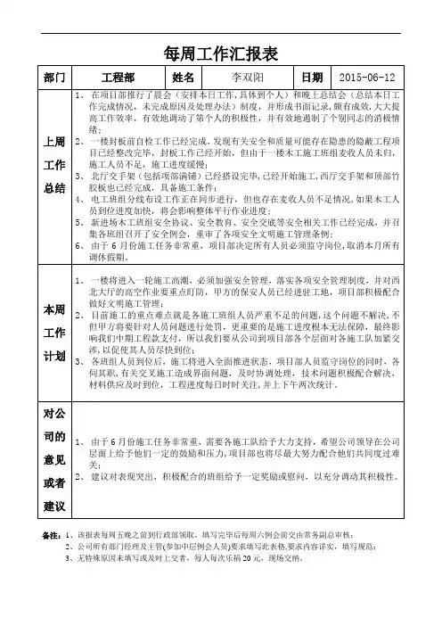 装修工程项目部周报