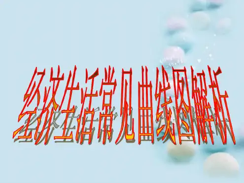 高中政治必修一经济曲线分析.ppt