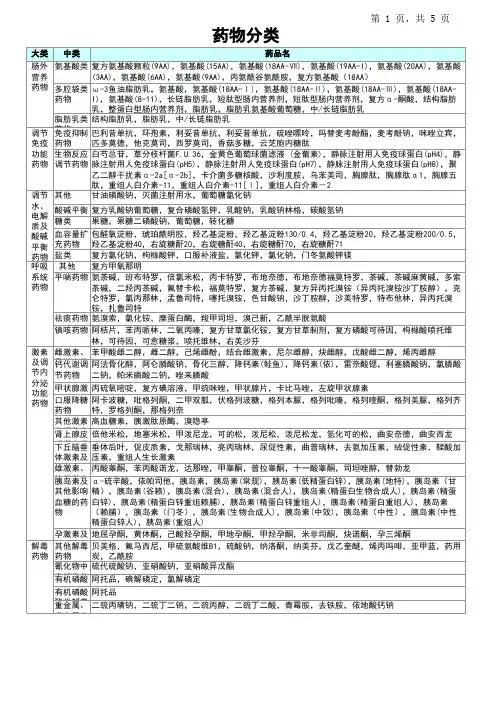 药物分类