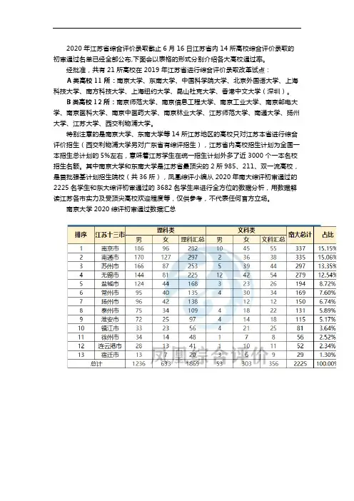南大东大综评初审通过率