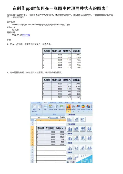在制作ppt时如何在一张图中体现两种状态的图表？