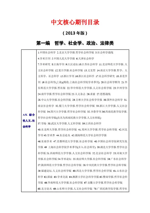 2013年全国核心期刊目录最新版