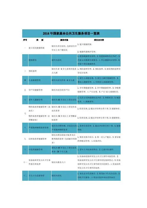2016年国家基本公共卫生服务项目一览表