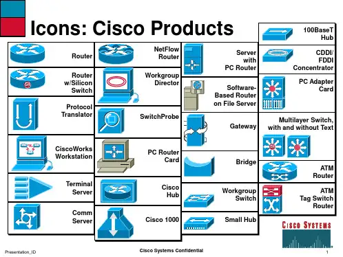 网络拓扑图--CISCO图标库2