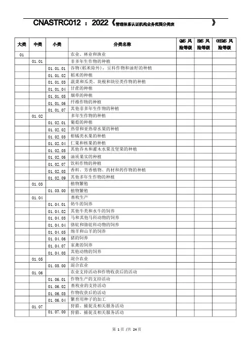 管理体系认证机构业务范围分类表