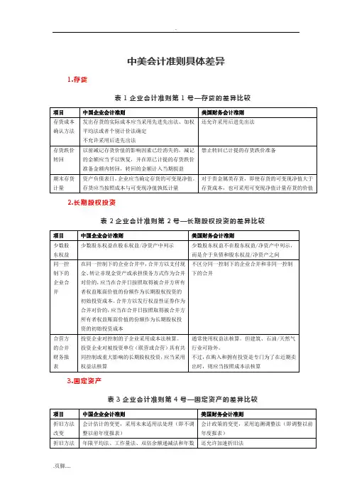 中美会计准则具体差异