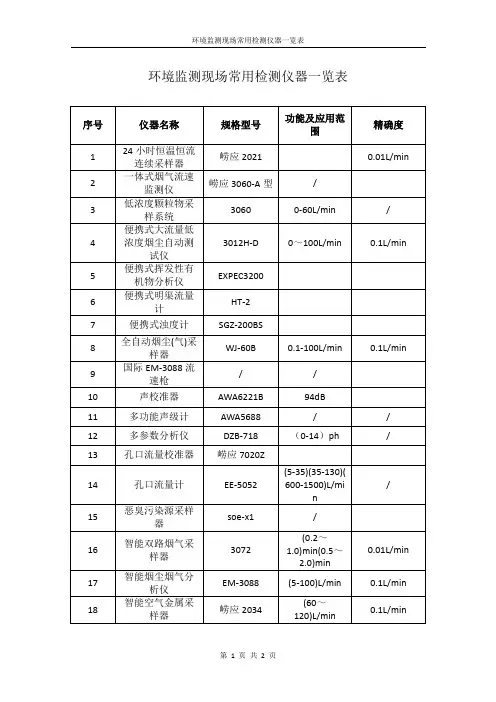 环境监测现场常用检测仪器一览表