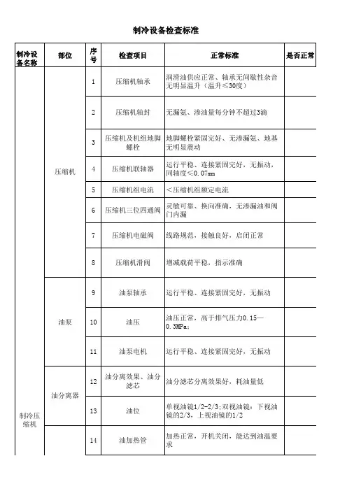 制冷设备检查标准