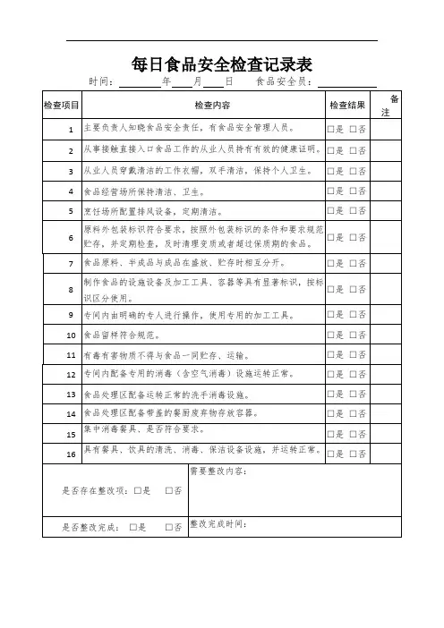 每日食品安全检查记录表