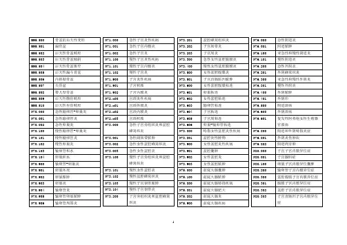 ICD-10妇产科诊断编码(全)