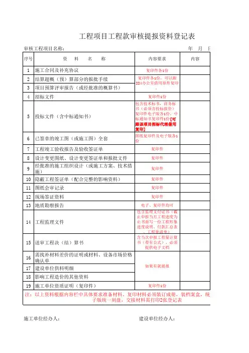 工程项目结算审核提报资料登记表