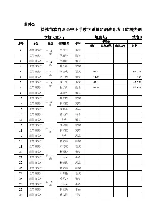 毕业班月考成绩登记表
