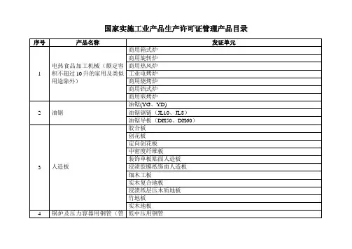 国家实施工业产品生产许可证管理产品目录