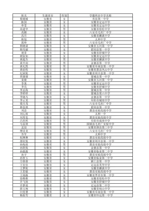 姓名生源省市性别学籍所在中学名称