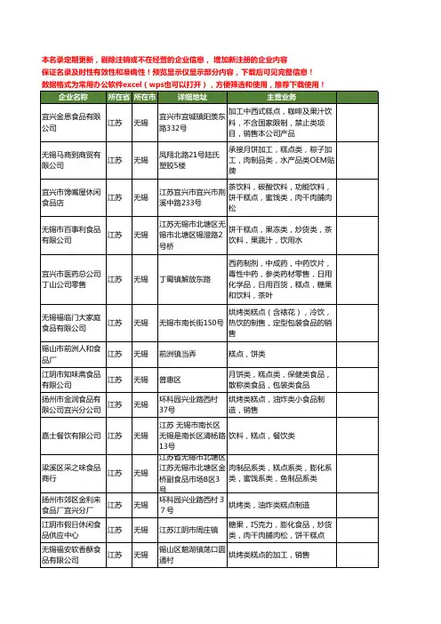 新版江苏省无锡糕点类工商企业公司商家名录名单联系方式大全14家