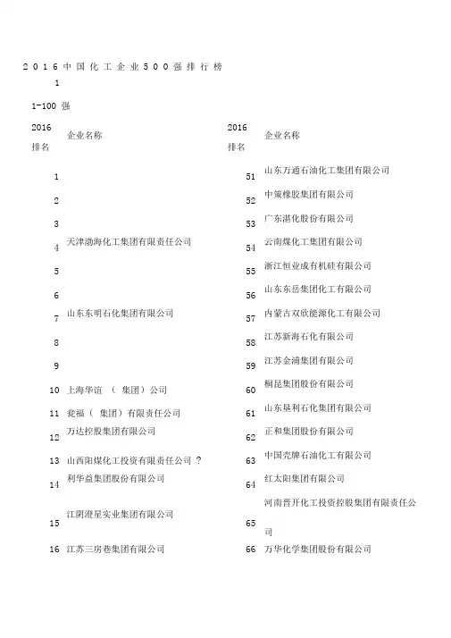 中国化工企业强名单
