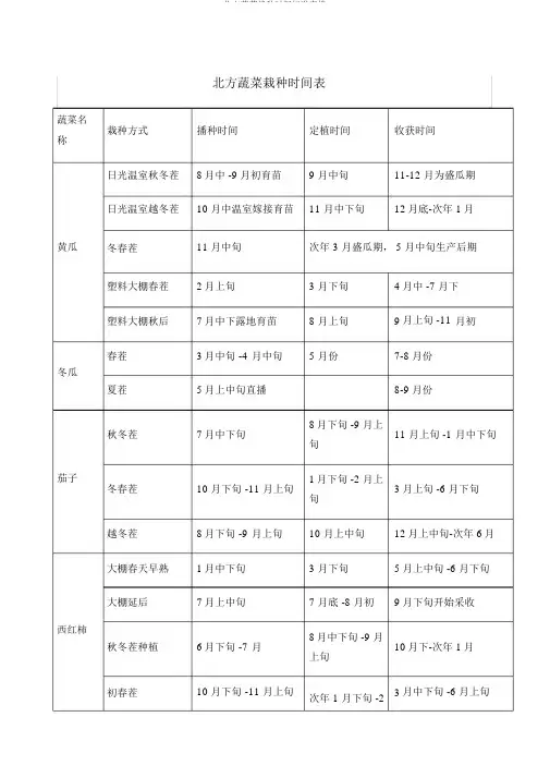 北方蔬菜种植时间标准表格