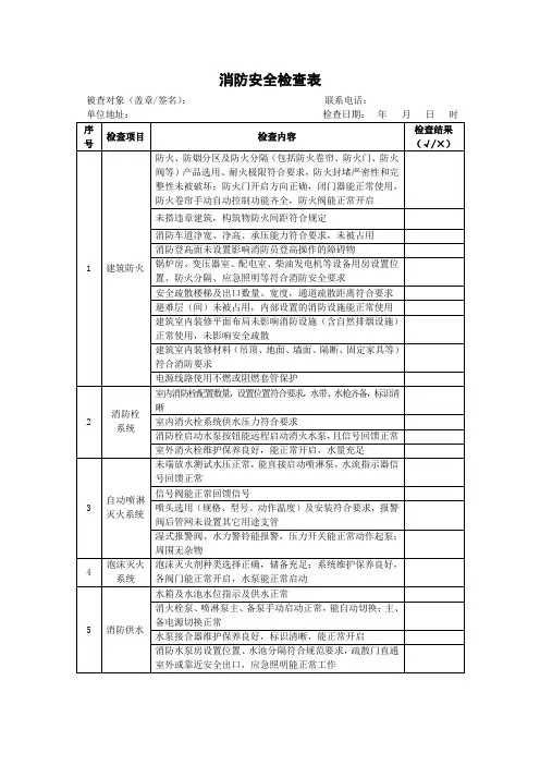 消防安全检查表