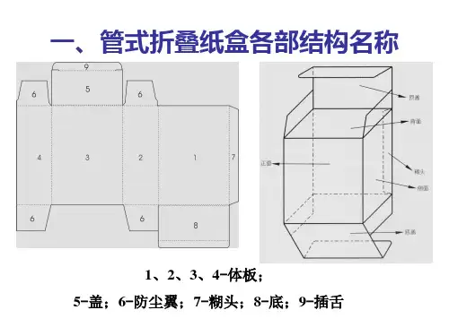 常用纸盒结构教材