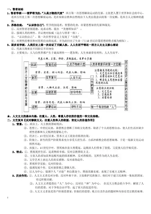 世界文化历史