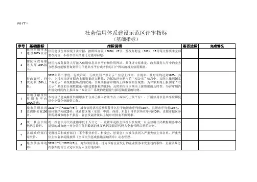 社会信用体系建设示范区评审指标(2022年版)