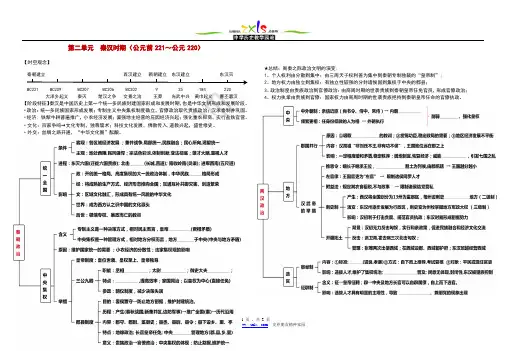 02秦汉时期阶段特征和思维导图