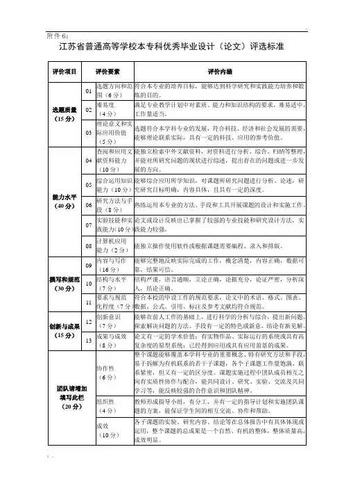 江苏省优秀论文评审标准、推荐书、评优与抽检办法