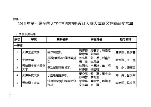 2016年全国大学生机械创新设计大赛天津赛区竞赛获奖