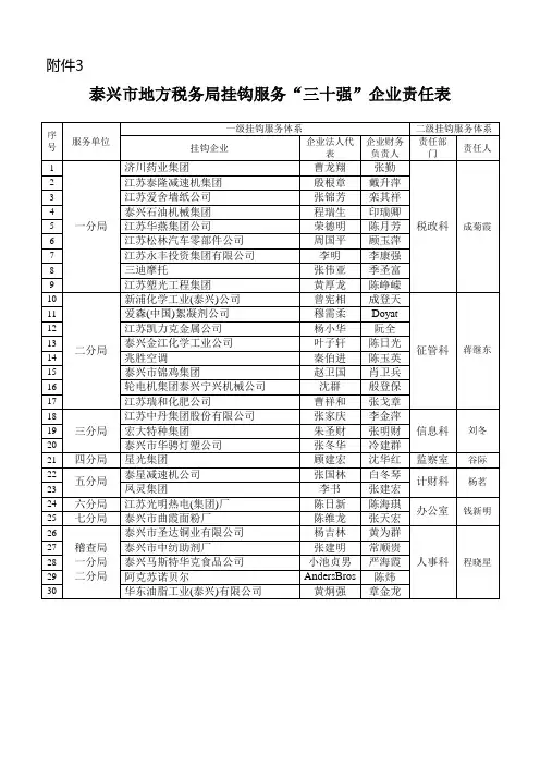 泰兴市30强企业